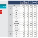 [뉴스 즉설]민주당 정당지지율 국힘에 3대 1승, 이대로 가면 총선 승자는 이미지