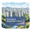 성북-장위-4200 이미지