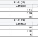 디앤비메디칼