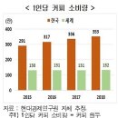 또커피