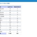 호평택지지구 Daum카페