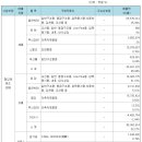 앵고개로 1L 이미지