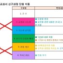 아주수학
