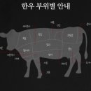 장흥명품한우할인직판장 네이버블로그