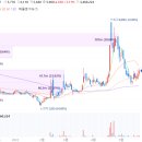 법인팜스토리