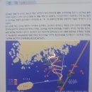 북한반잠수정 이미지