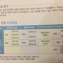 고운바다길분수 이미지