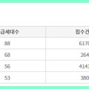 신불당더원공인중개사사무소 이미지