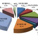 [5분과학] 테슬라 모델3와 연료전지 자동차의 미래 이미지