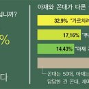 아재와오빠사이 이미지