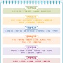 [종강후기] 근육의 기능을 바로 잡는 모션테이핑 건강교실_부천동(춘의)