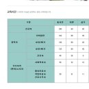 참빛요양보호사교육원 이미지