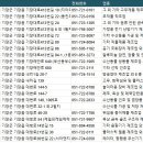 기장군공장