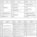 2023년 제23회 전국지리올림피아드 운영계획 이미지