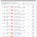 두산위브트레지움 이미지