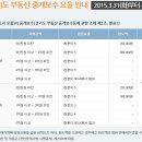 주택(주택 부속토지)의 중개보수와 실비 이미지