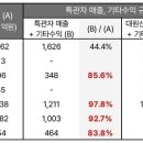 대원산업 이미지