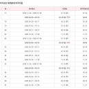 내일회계법인 이미지