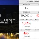 동일롯데랜드고용인동백공인중개사사무소 이미지