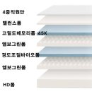 스토리폼 이미지