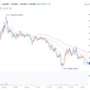 (주)져스텍 | [공모주 상장] 져스텍 상장일 매매 후기! 시가 매도 목표 달성