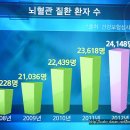 EBS교육방송(명의) 겨울에 위험한 뇌혈관질환 이미지