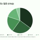 모두동물병원 이미지