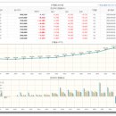 (주)삼오시스 이미지
