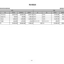 1318 미래세대지역아동센터 이미지