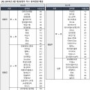 애경상사 이미지