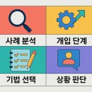 [사회복지사:1교시] 인간행동과 사회환경 (이론과정) 이미지