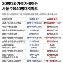 대호부동산중개사무소 네이버블로그