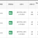 ＜콘크리트 유토피아＞ 예고편 3개 심의 완료 이미지