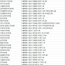 서울하우치과의원 이미지