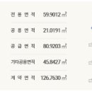 제일풍경채 더퍼스트 이미지