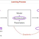 알파ENC | [CS230] Deep Learning Lecture 2 Deep Learing Intuition