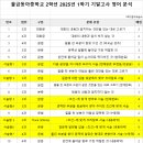 물금동아중학교 이미지