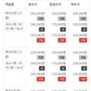 해맞이 팬션 민박 이미지