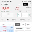오비고 | 오비고 상장일 매도후기