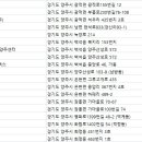 경일물류㈜ 이미지