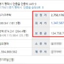 송담4로 이미지