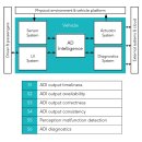 유리돔 모드등 이미지
