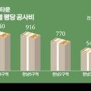 한남 이미지