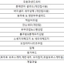 킴스쿠킹랩