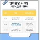 [링키영어] 7세 영어학원, 지금 시작하면 늦을까요?🥺 유아영어 파닉스 시작은 링키영어!📗🎖️