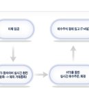 외국주식 매수에 대한 답변입니다. ^^* 이미지