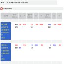 선진에프엔씨 이미지