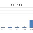 선두바다캠핑장 이미지