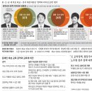 교집합 네이버블로그