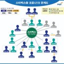 스타벅스 파주야당역 이미지